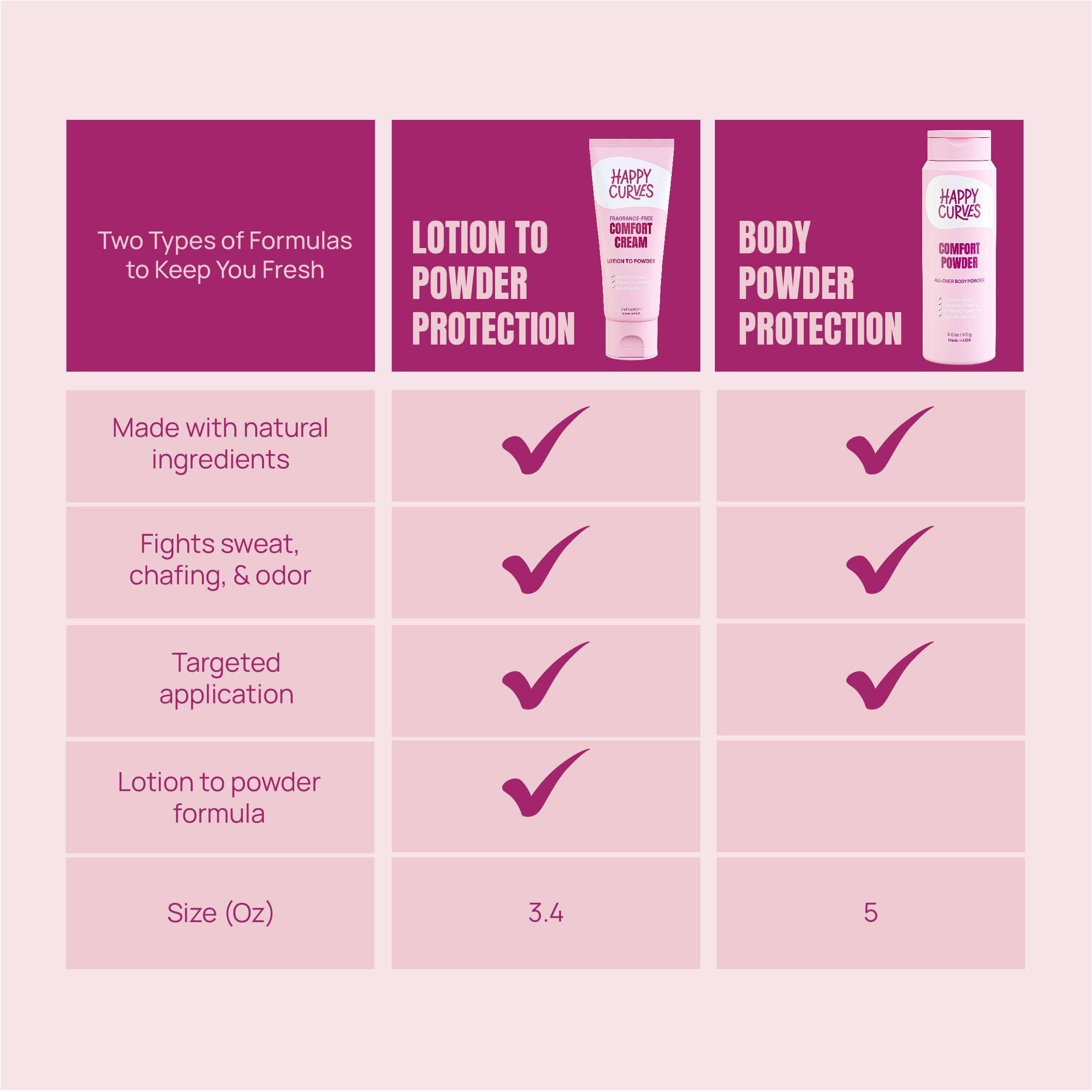 Happy Curves Comfort Cream | Sweat Defense And Odor Control Lotion - Shinesty
