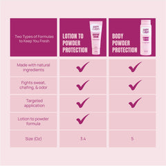 Happy Curves Comfort Cream | Sweat Defense And Odor Control Lotion - Shinesty