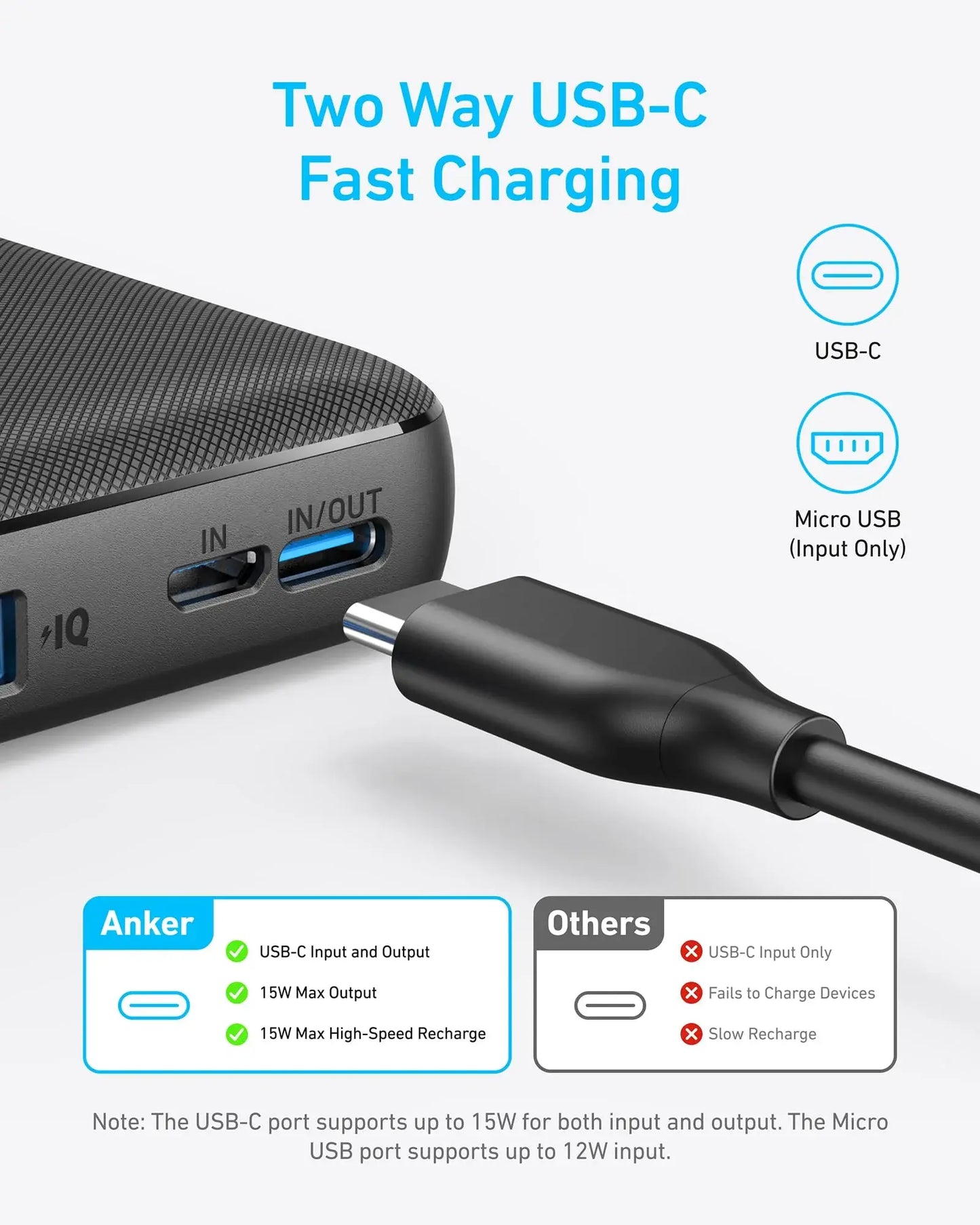 Anker <b>313</b> Power Bank (PowerCore 10K) - Anker - Flyclothing LLC