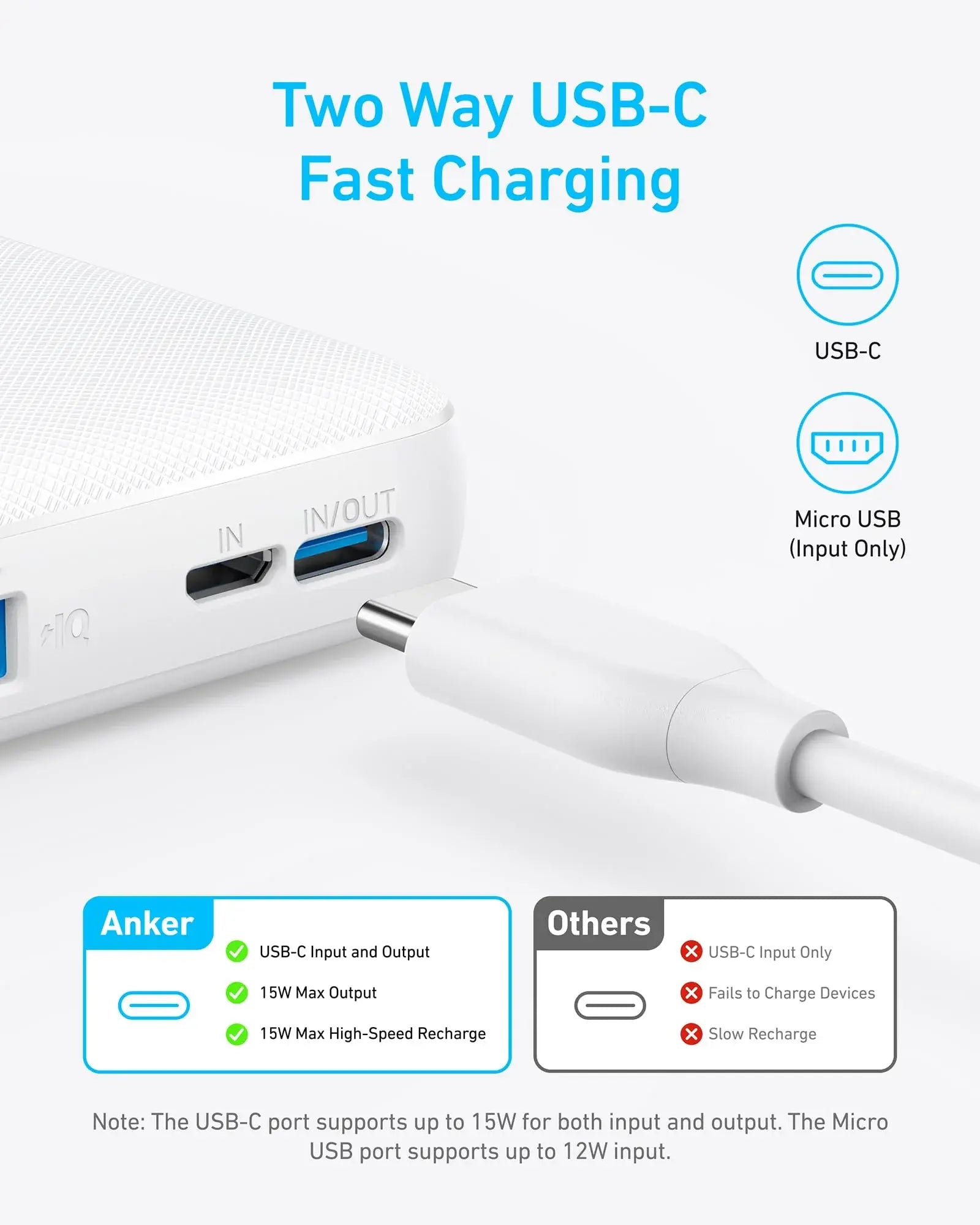Anker <b>313</b> Power Bank (PowerCore 10K) - Anker - Flyclothing LLC