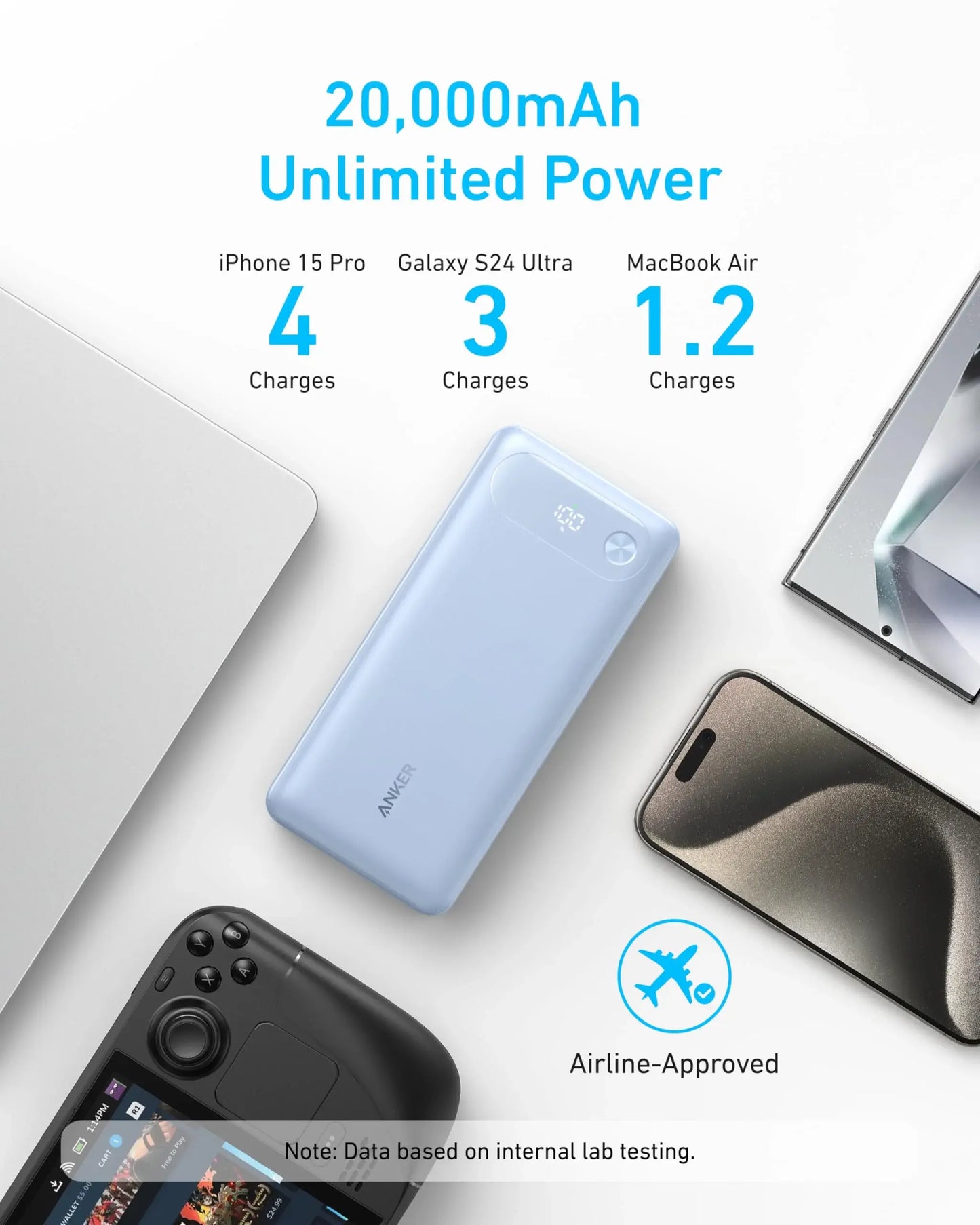Anker Power Bank (20K, 87W, Built-In USB-C Cable) - Anker - Flyclothing LLC