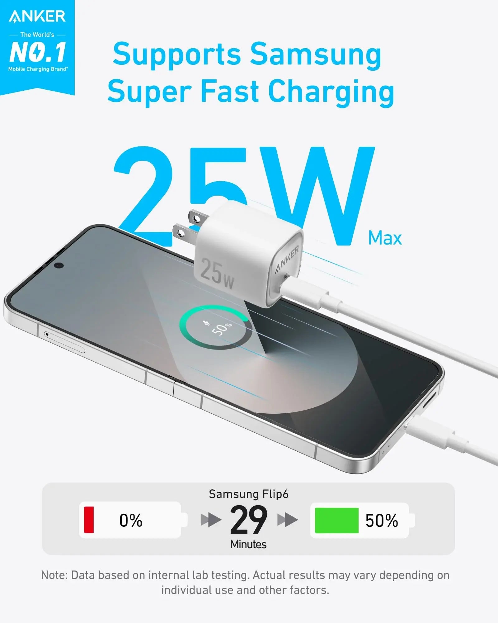 Anker Charger (25W, Compact) - Anker - Flyclothing LLC