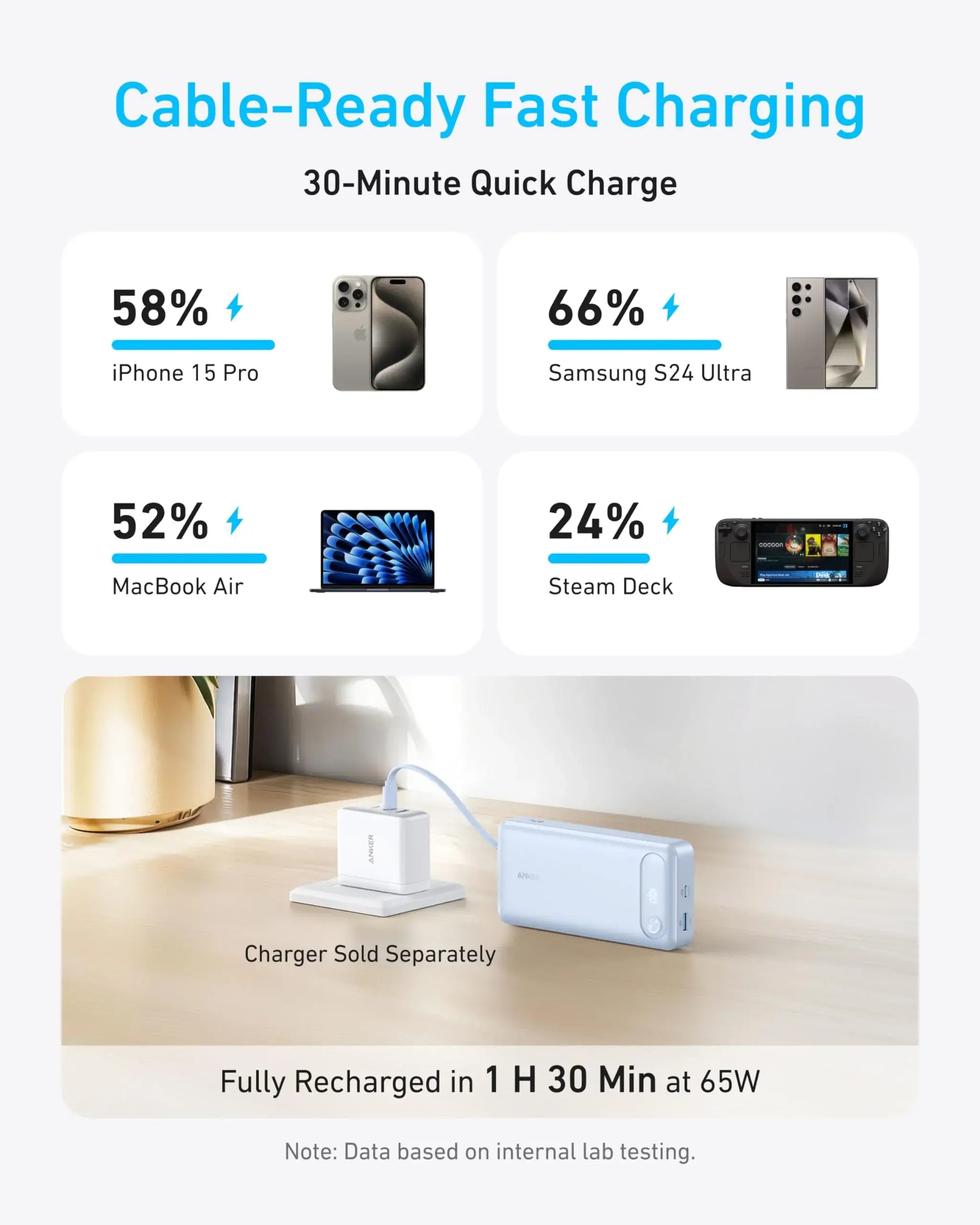 Anker Power Bank (20K, 87W, Built-In USB-C Cable) - Anker - Flyclothing LLC