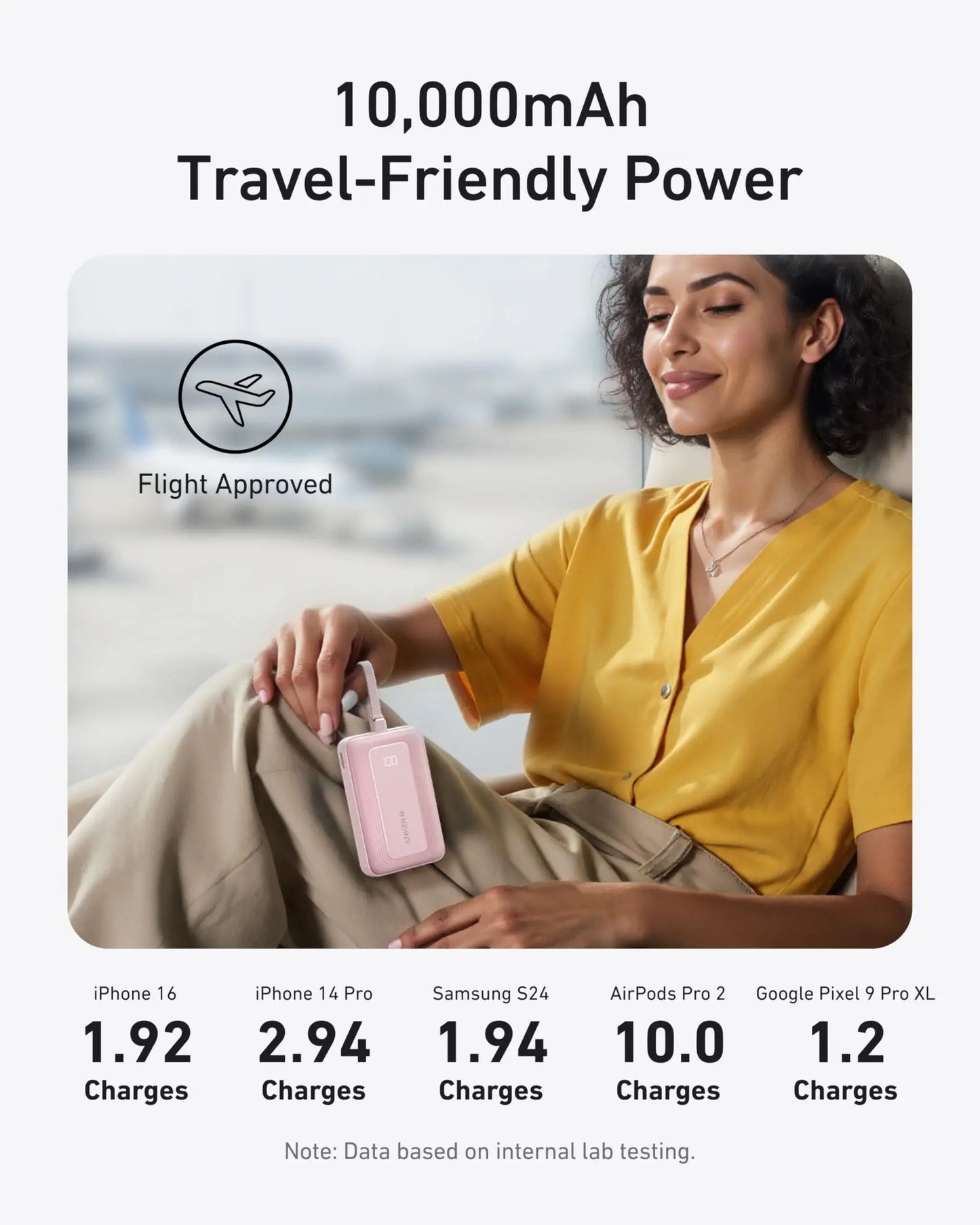 Anker Zolo Power Bank (10K, 30W) with a 5.4-inch (13.7 cm) built-in USB-C cable. - Anker - Flyclothing LLC