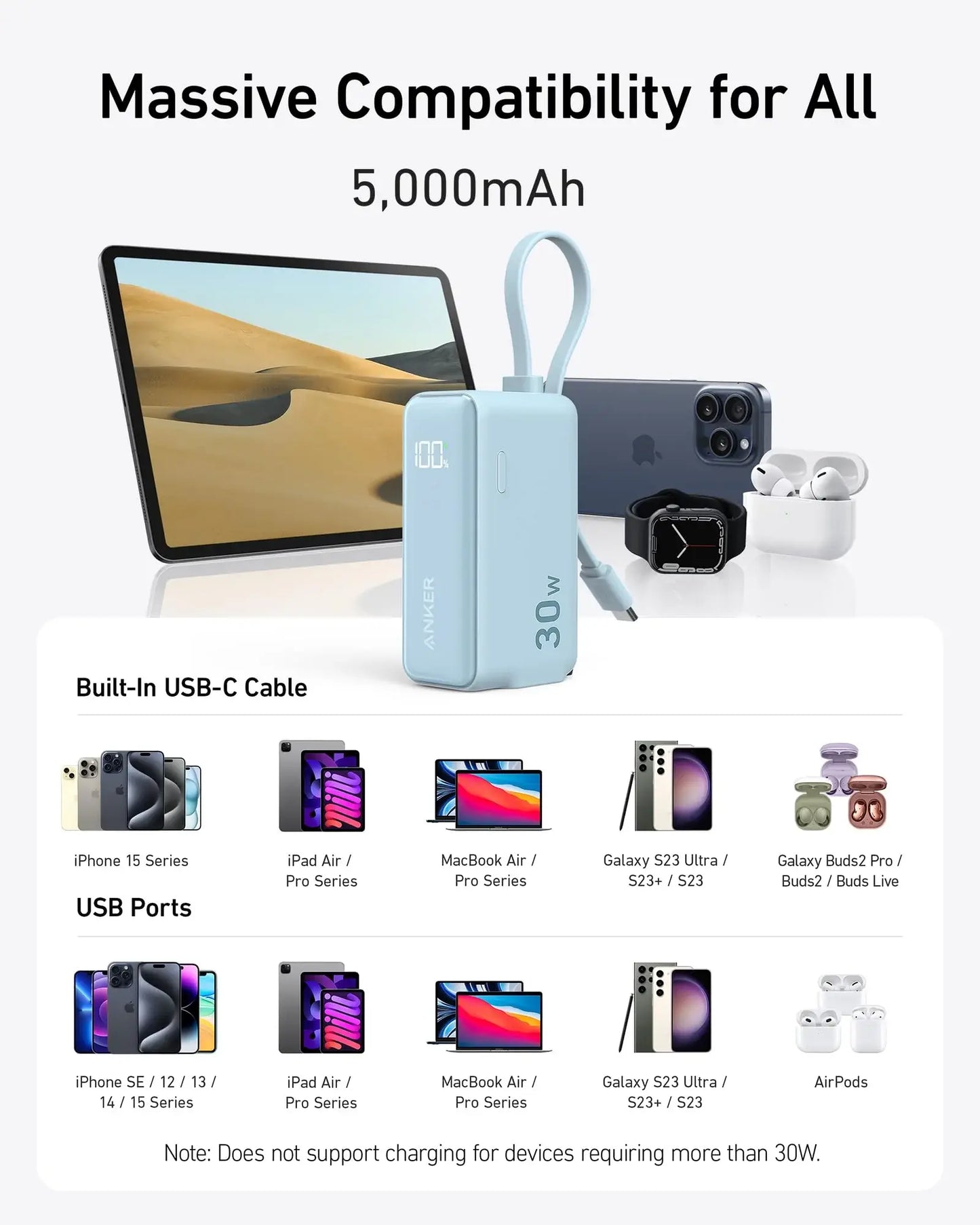 Anker Power Bank (30W, 5k, Fusion, Built-In USB-C Cable) - Anker - Flyclothing LLC