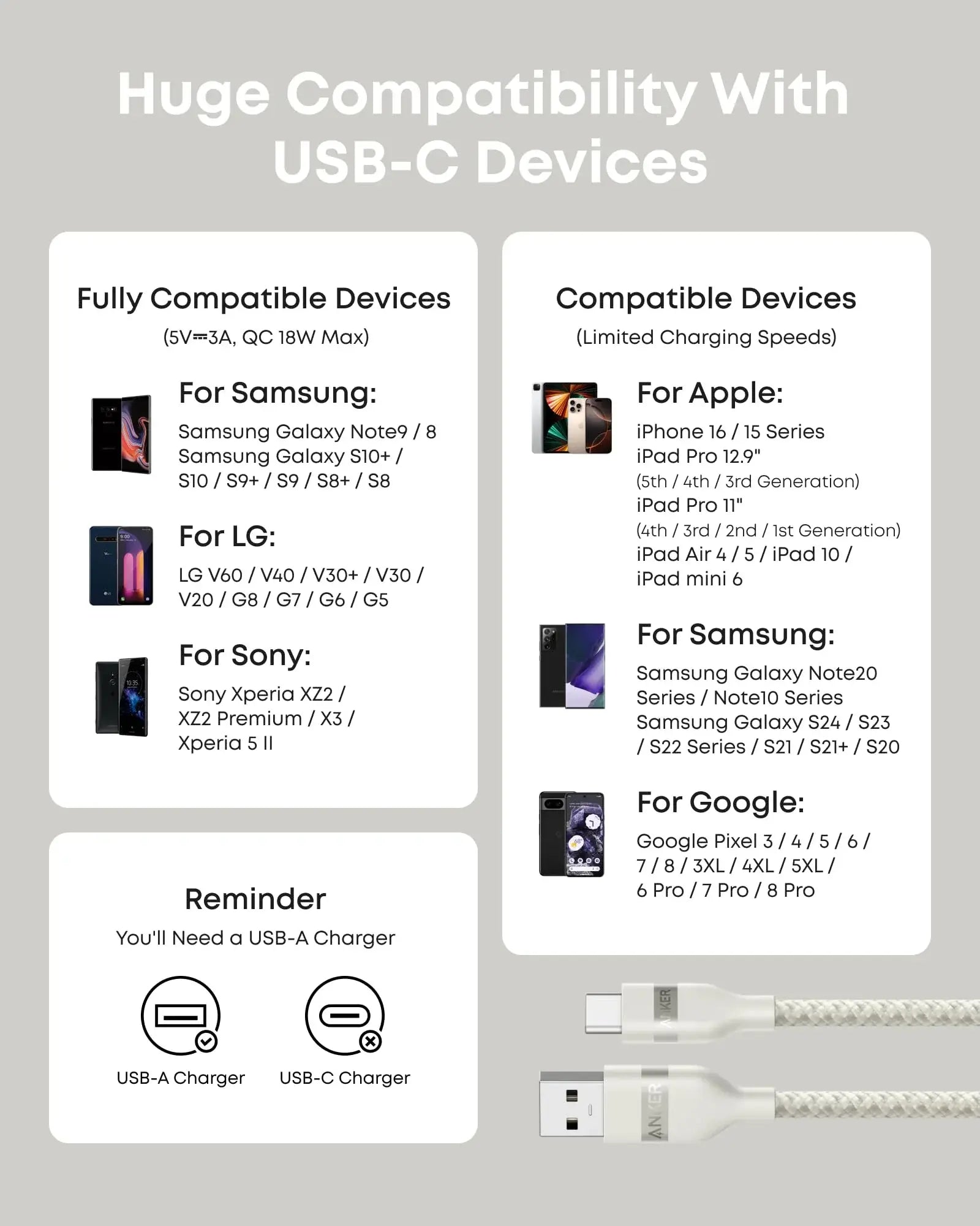 Anker USB-A to USB-C Cable (3 ft / 6 ft, Upcycled-Braided) - Anker - Flyclothing LLC