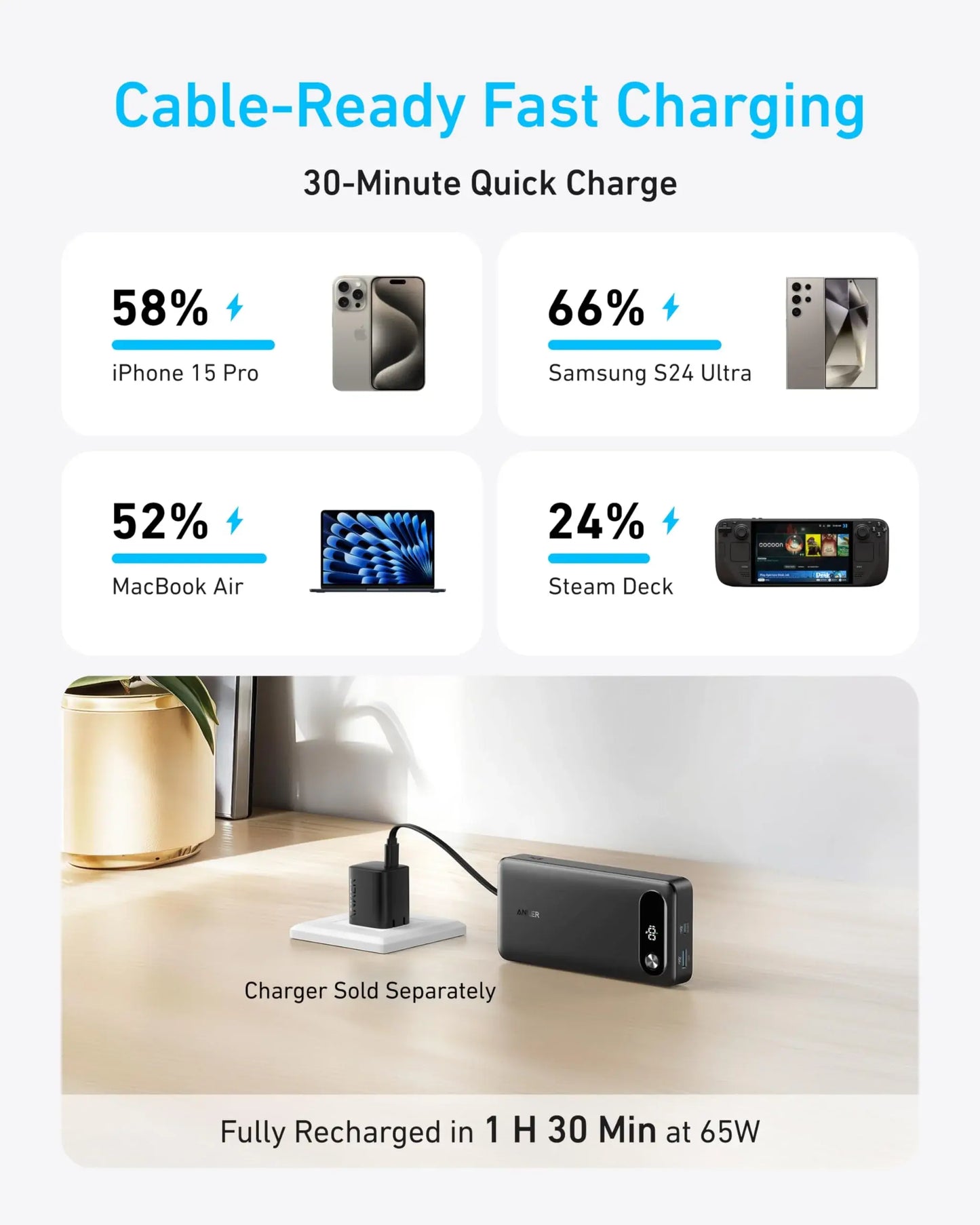 Anker Power Bank (20K, 87W, Built-In USB-C Cable) - Anker - Flyclothing LLC