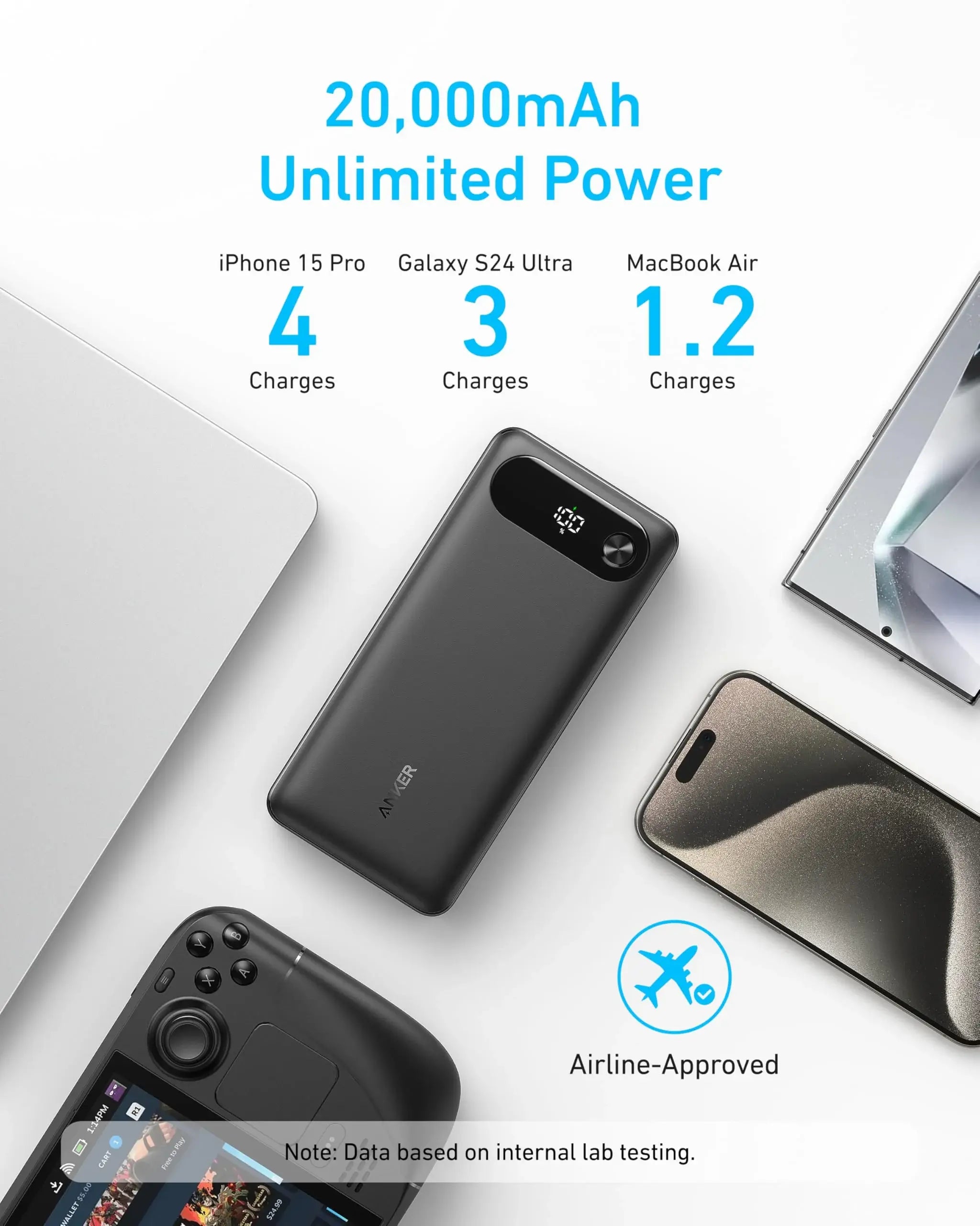 Anker Power Bank (20K, 87W, Built-In USB-C Cable) - Anker - Flyclothing LLC