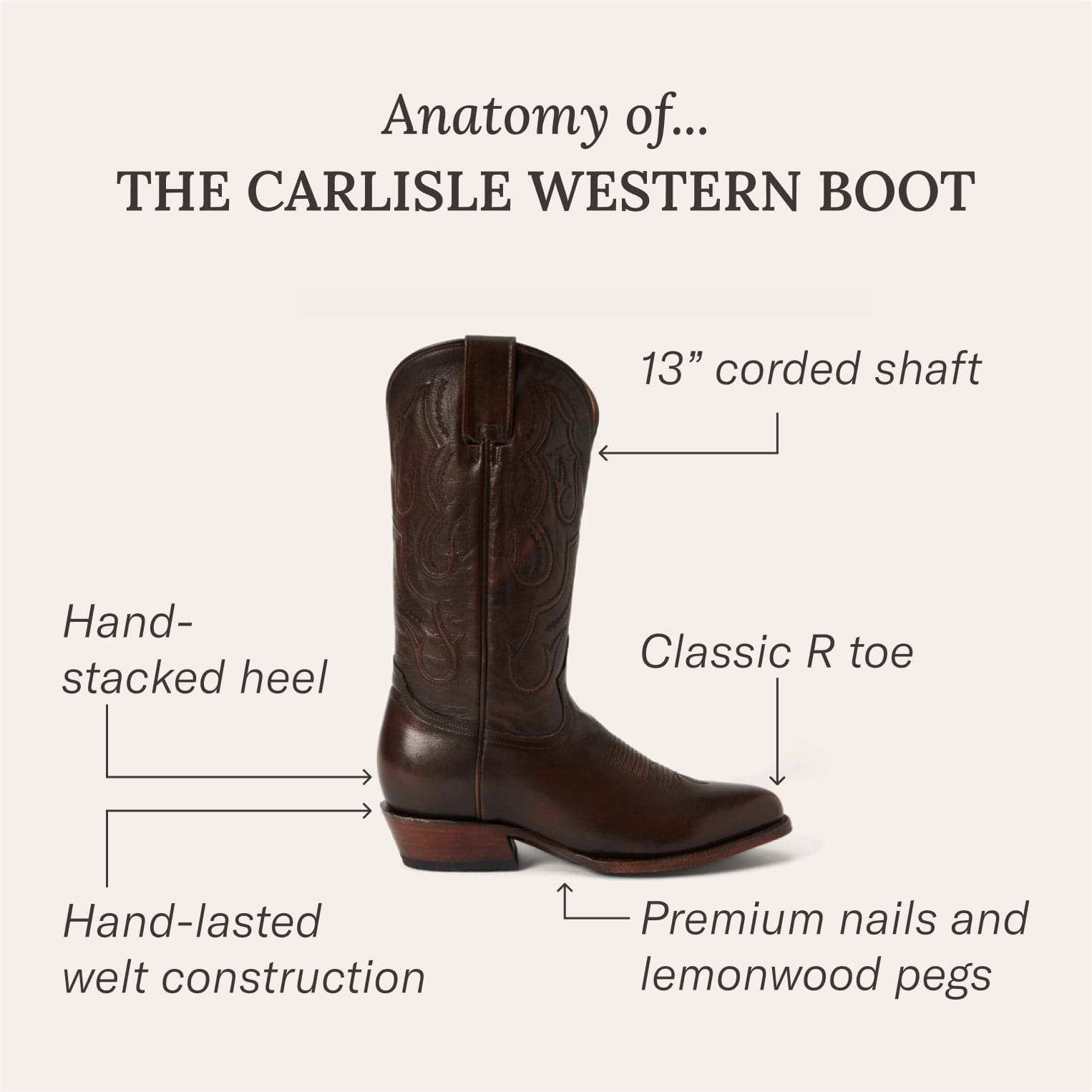 Stetson Carlisle Western Boots - Stetson - Flyclothing LLC