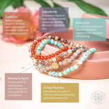 I Am Healthy: Mind, Body & Spirit Restoration Bracelet Pack of 4 - Conscious Items