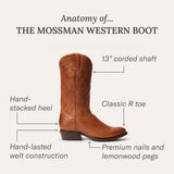 Stetson Mossman - Stetson - Flyclothing LLC