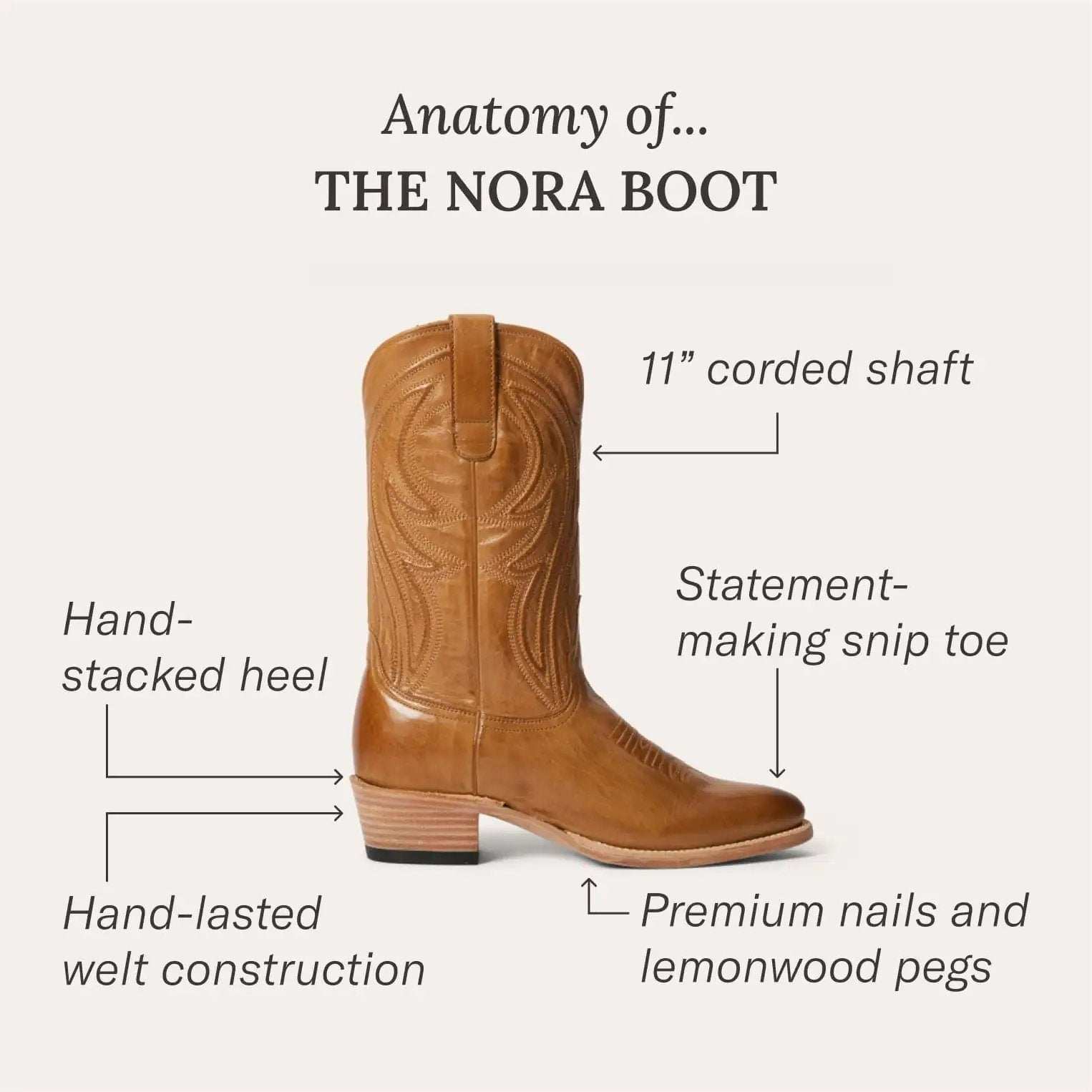 Stetson Nora Boots - Stetson - Flyclothing LLC