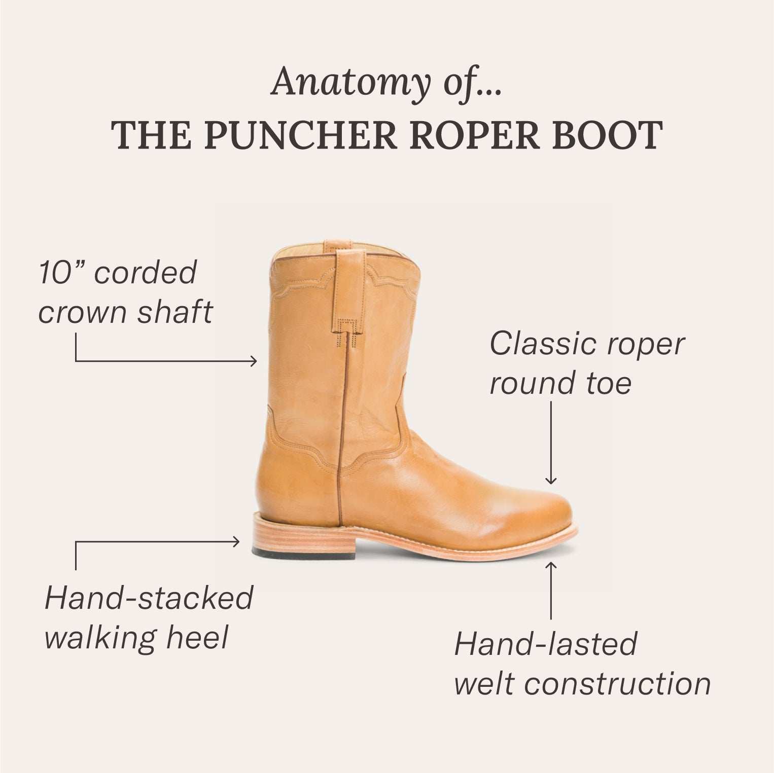 Stetson Puncher Boots - Stetson - Flyclothing LLC