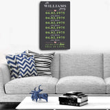 Family Dates Sign - Tailored Canvases - Flyclothing LLC